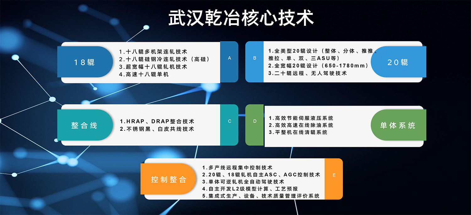 乾冶技术研发平台与项目