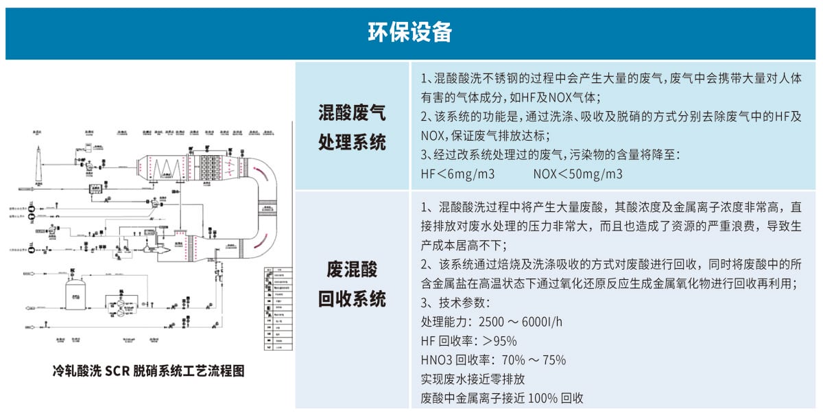 环保设备