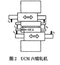 UCM六辊轧机 UCM六辊轧机