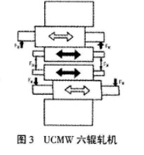 UCMW六辊轧机 UCMW六辊轧机